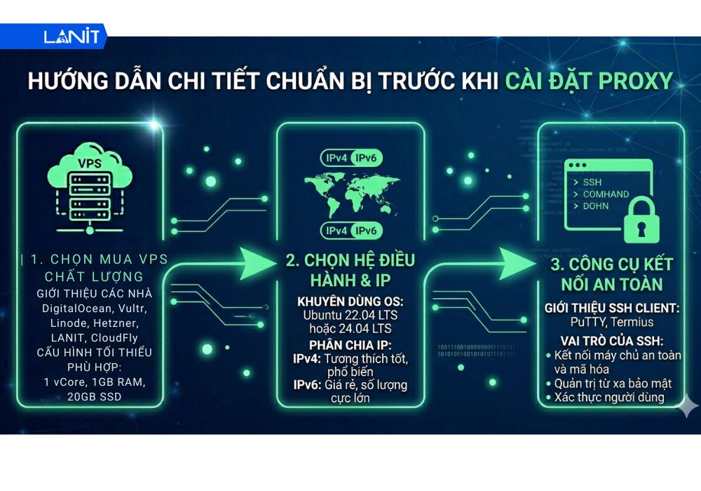 Cần chuẩn bị g&igrave; trước khi c&agrave;i đặt Proxy?
