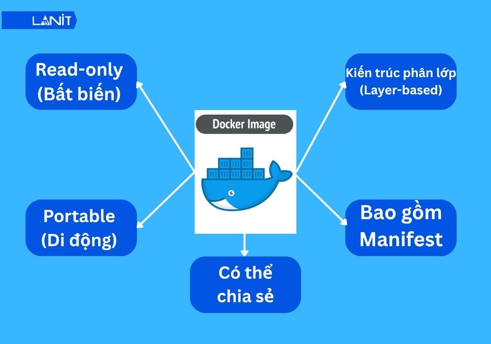 Dac Diem Cua Docker Image