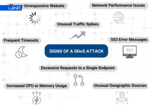 Dau Hieu May Chu Bi Ddos