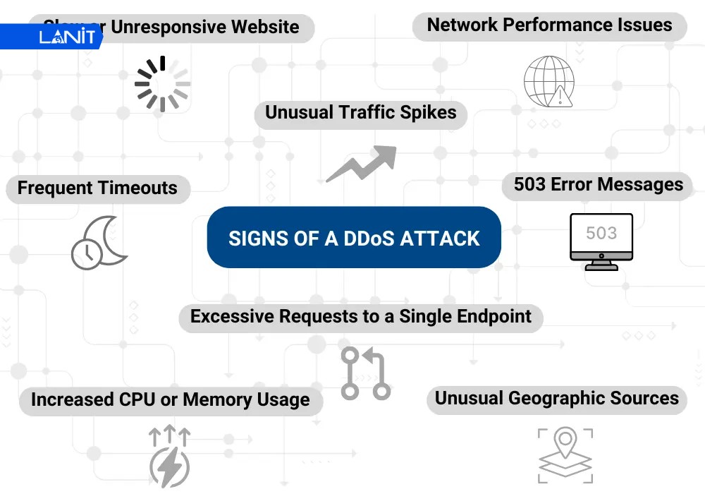 Dấu hiệu nhận biết m&aacute;y chủ đang bị tấn c&ocirc;ng DDoS