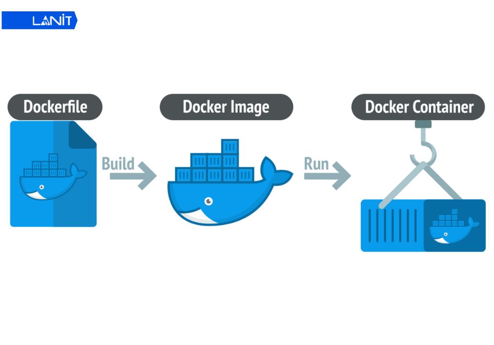 Docker Image La Gi