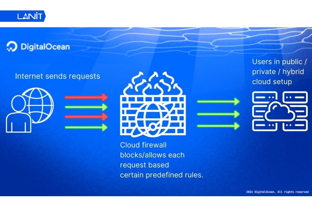 C&aacute;ch kết nối v&agrave; tối ưu VPS Windows sau khi c&agrave;i