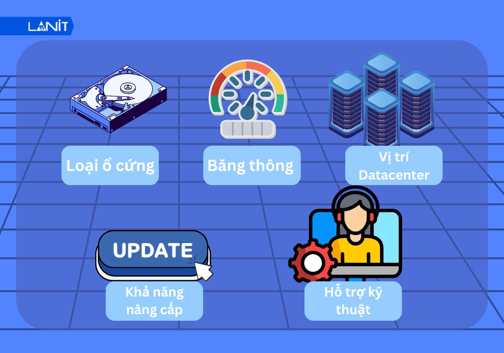 Các tiêu chí "vàng" khi chọn thuê VPS Linux giá rẻ