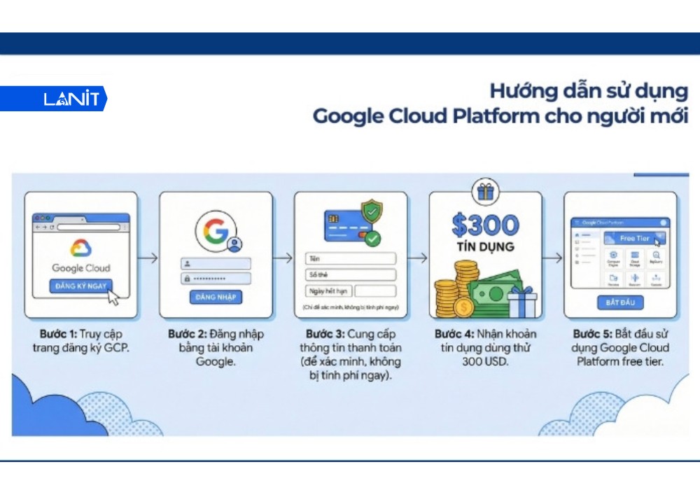 Hướng dẫn sử dụng Google Cloud Platform cho người mới