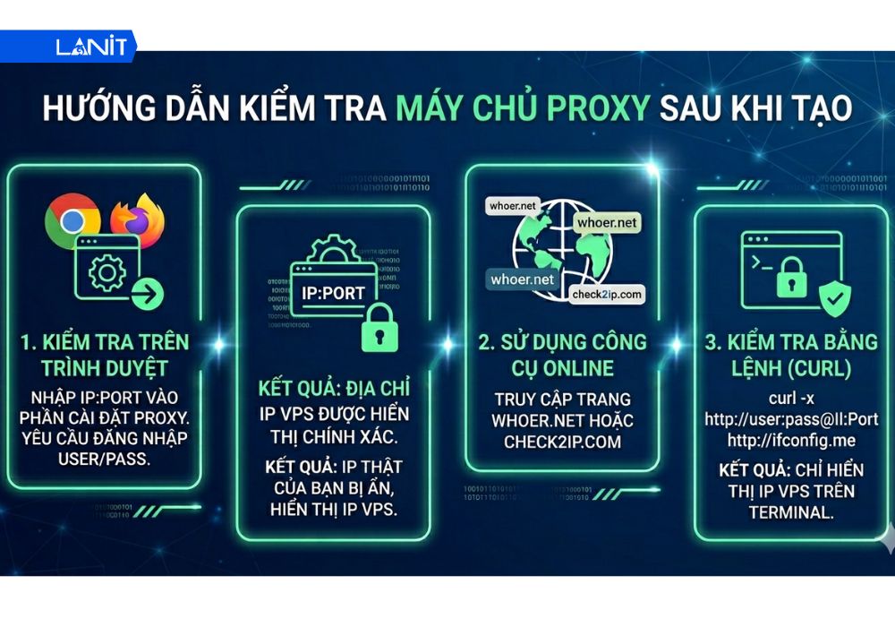 Kiểm tra m&aacute;y chủ Proxy sau khi tạo