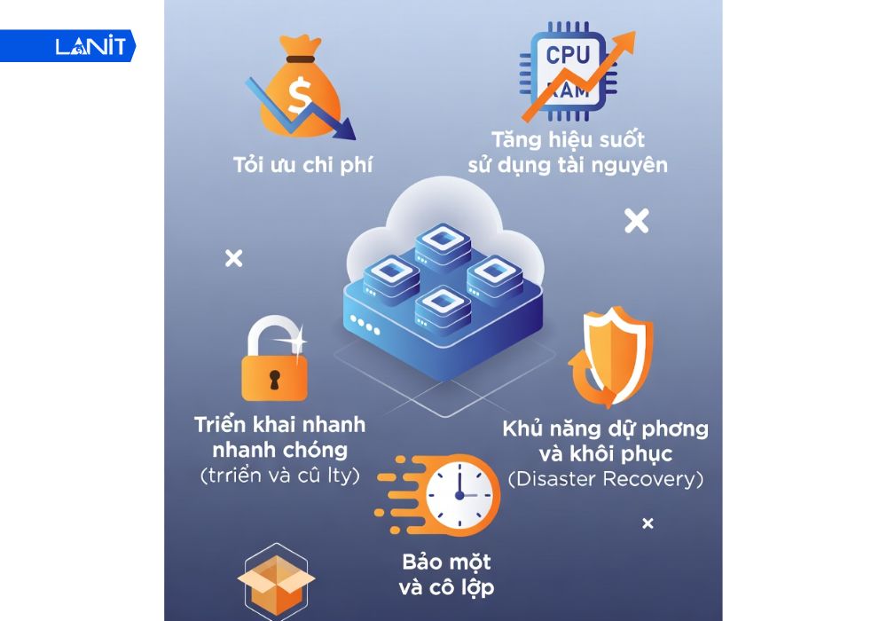 Lợi &iacute;ch vượt trội của Server Virtualization