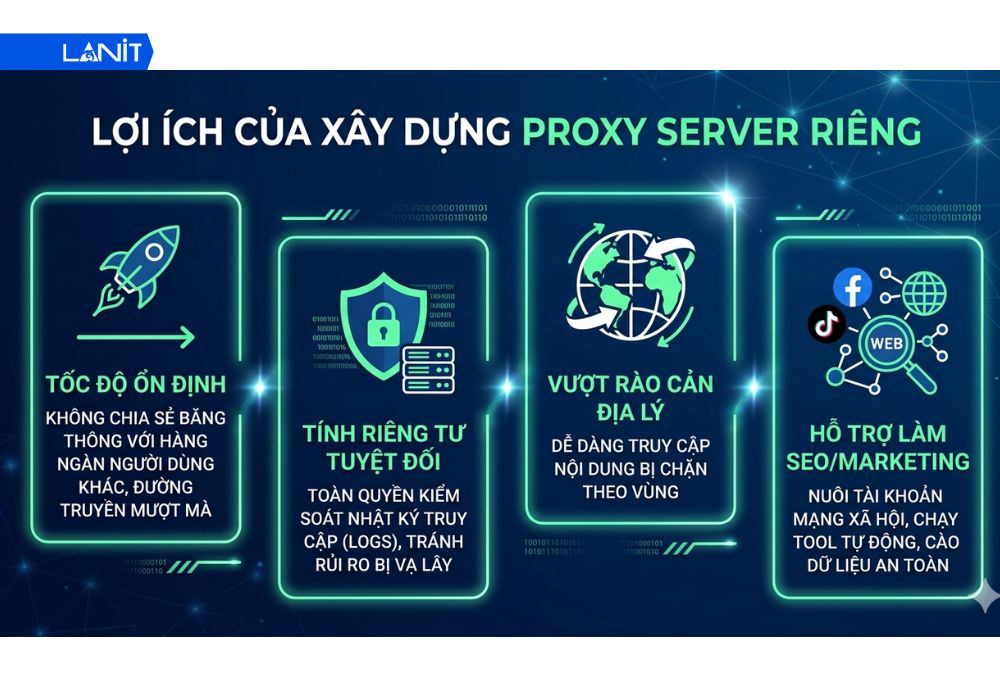 Tự tạo Proxy thay v&igrave; đi mua mang đến những lợi &iacute;ch g&igrave;?