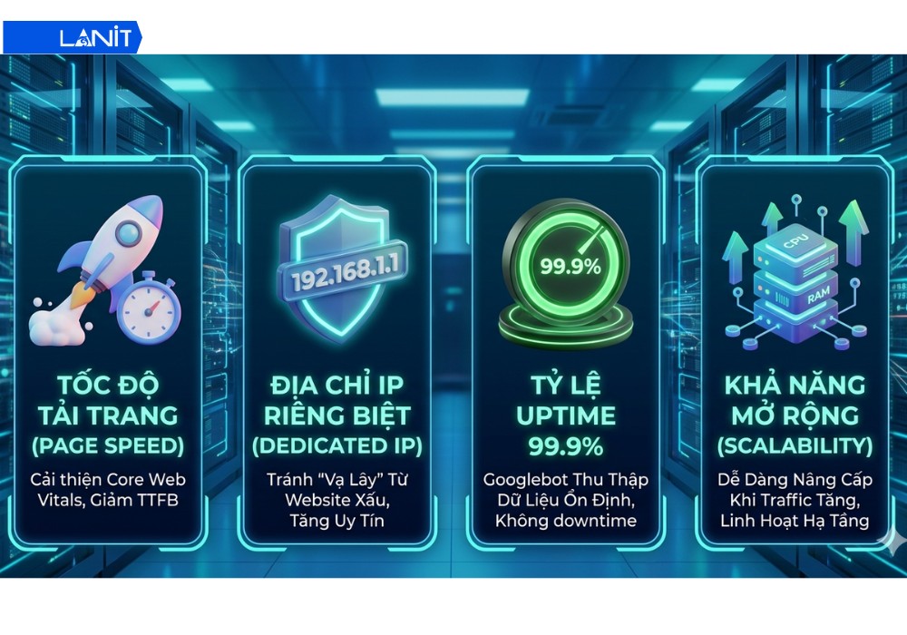 Lợi &iacute;ch trực tiếp của VPS chất lượng đối với SEO Website