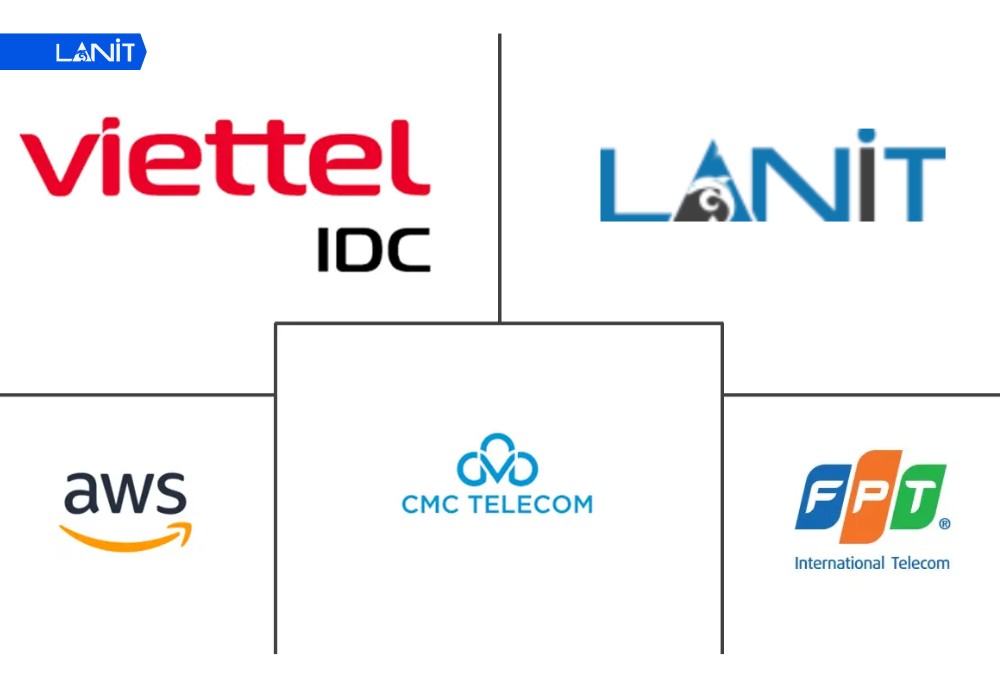 Lựa chọn nh&agrave; cung cấp VPS uy t&iacute;n