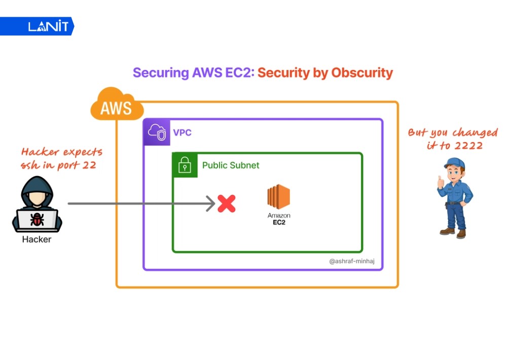 Những rủi ro v&agrave; sai lầm cần tr&aacute;nh
