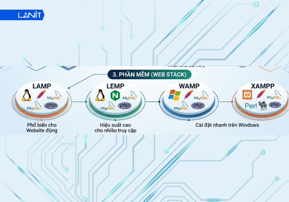 Chuẩn bị phần mềm