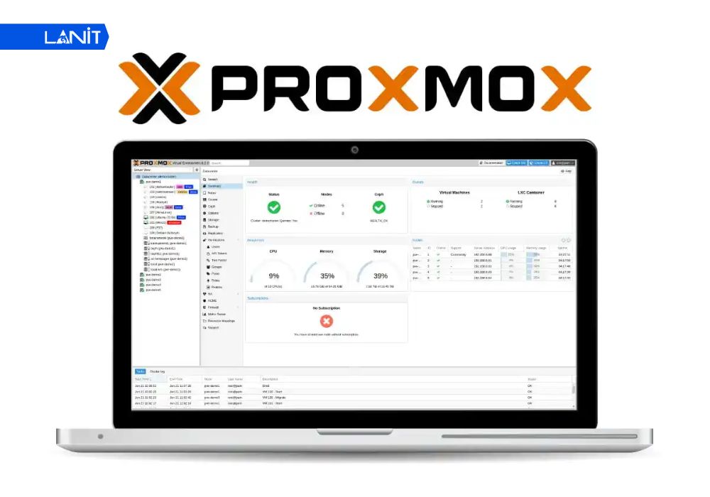 Proxmox VE - Giải ph&aacute;p m&atilde; nguồn mở mạnh mẽ