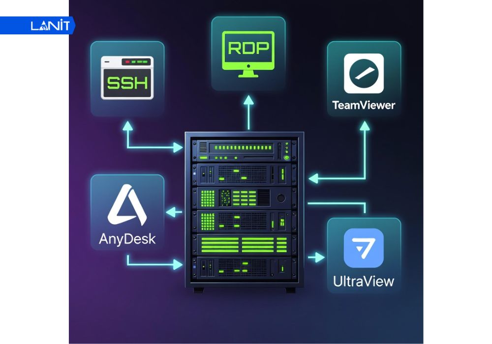 C&aacute;ch quản l&yacute; v&agrave; điều khiển Server từ xa