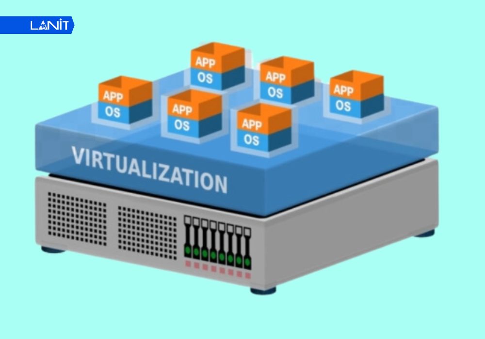 Server Virtualization l&agrave; g&igrave;?
