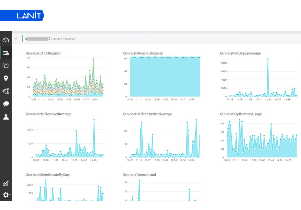 Kiểm tra tải hệ thống (System Load)