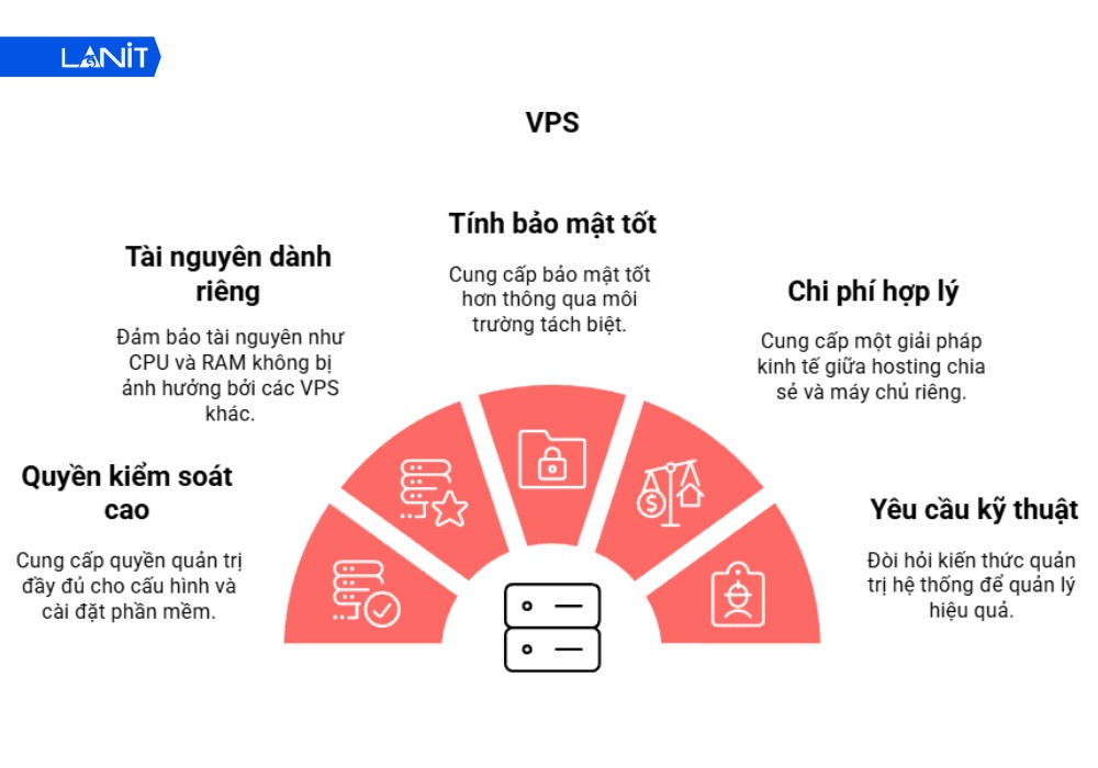 Tại sao bạn cần một giải ph&aacute;p quản l&yacute; VPS tập trung?
