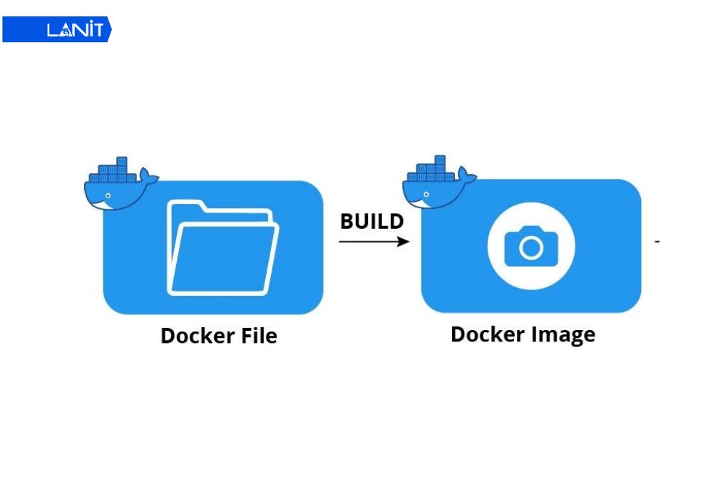 Tao Docker Image Tu Docker File