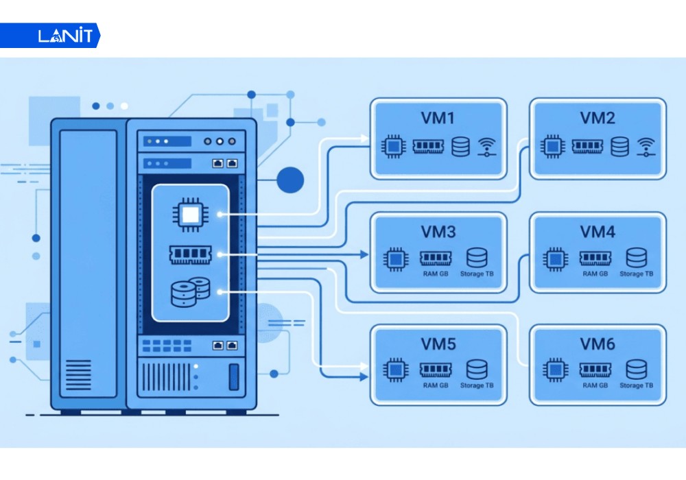 Tối ưu h&oacute;a hạ tầng Server/VPS