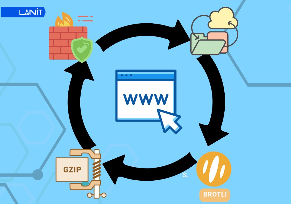 Toi Uu Hoa Va Bao Mat Web Server Windows