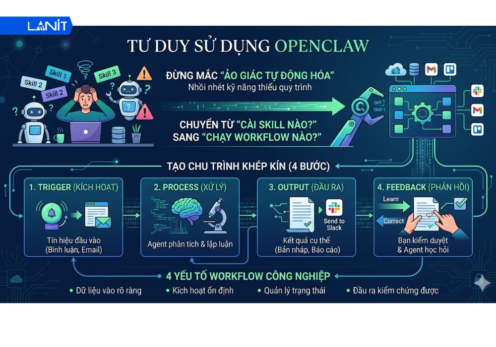 Tư duy sử dụng OpenClaw (Quan trọng nhất)