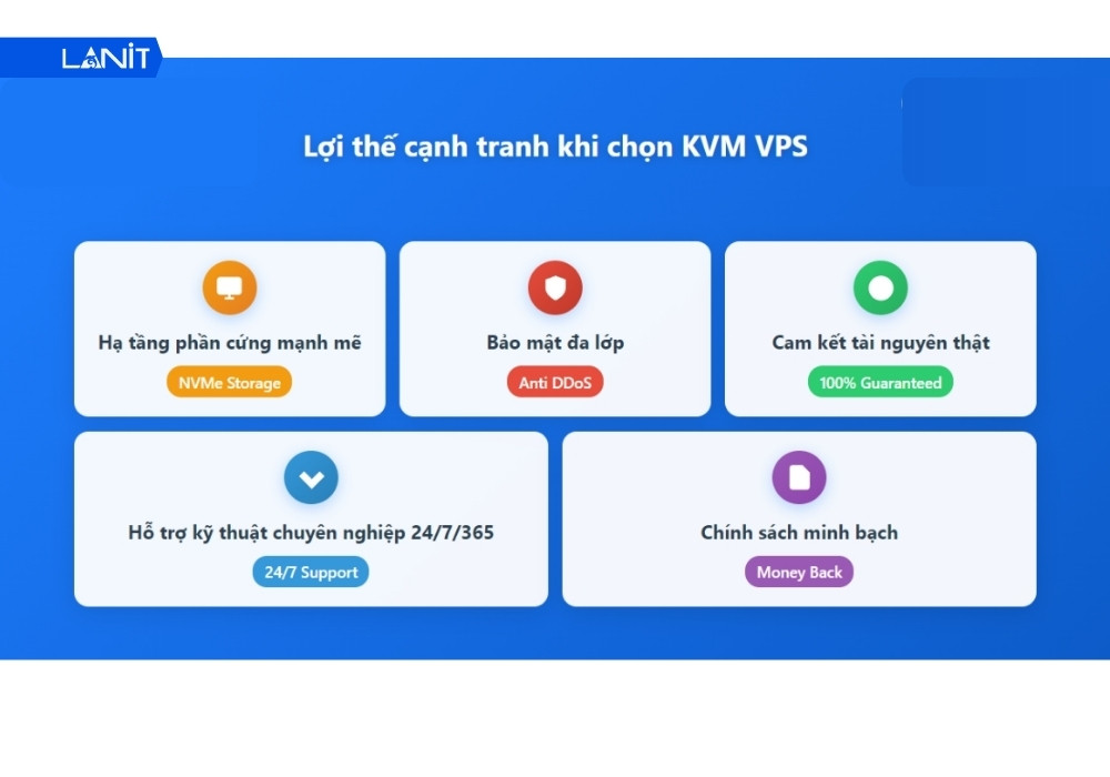 Ưu điểm của KVM VPS