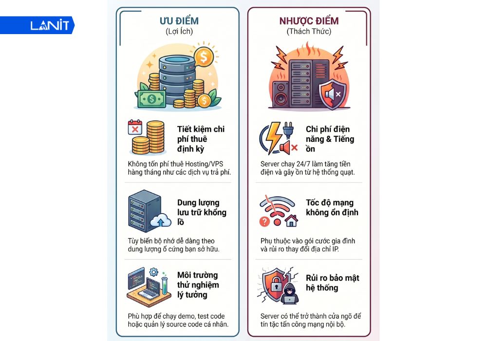Ưu v&agrave; nhược điểm khi tự vận h&agrave;nh Server tại nh&agrave;
