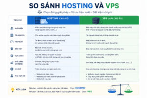 So s&aacute;nh Hosting v&agrave; VPS