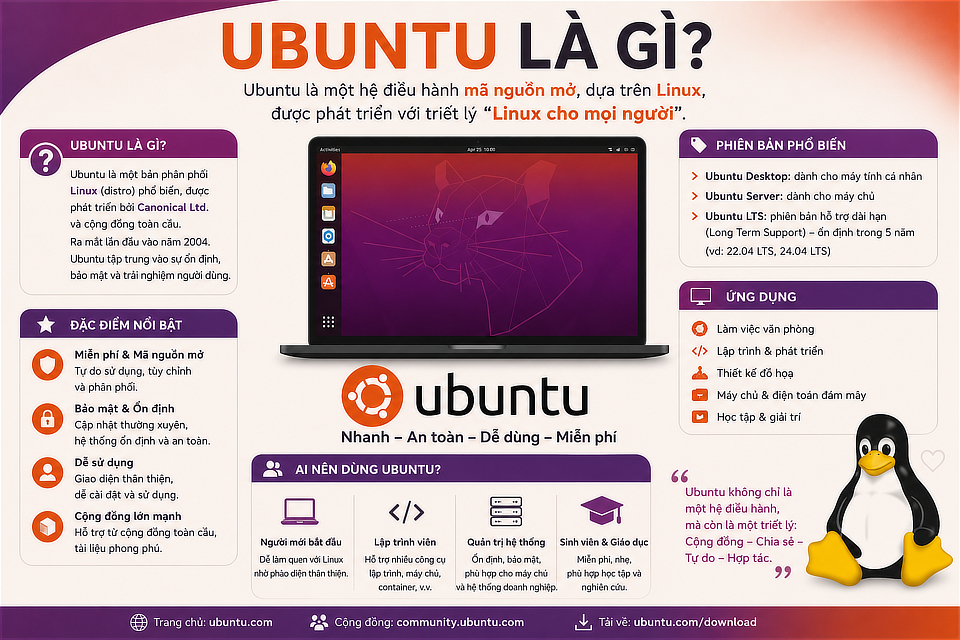 Ubuntu l&agrave; g&igrave;?
