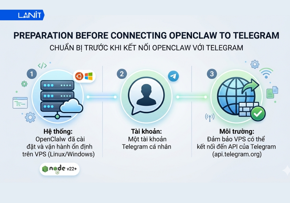 Chuẩn bị trước khi thực hiện kết nối