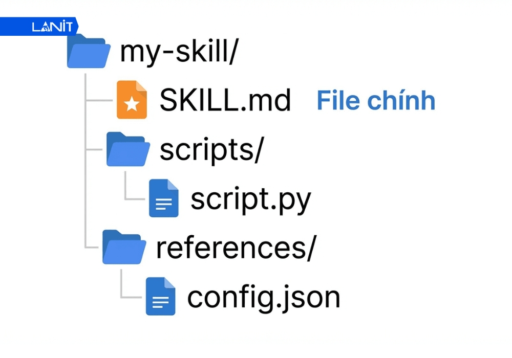 C&aacute;ch c&agrave;i đặt thủ c&ocirc;ng th&ocirc;ng qua file cấu h&igrave;nh JSON/Python