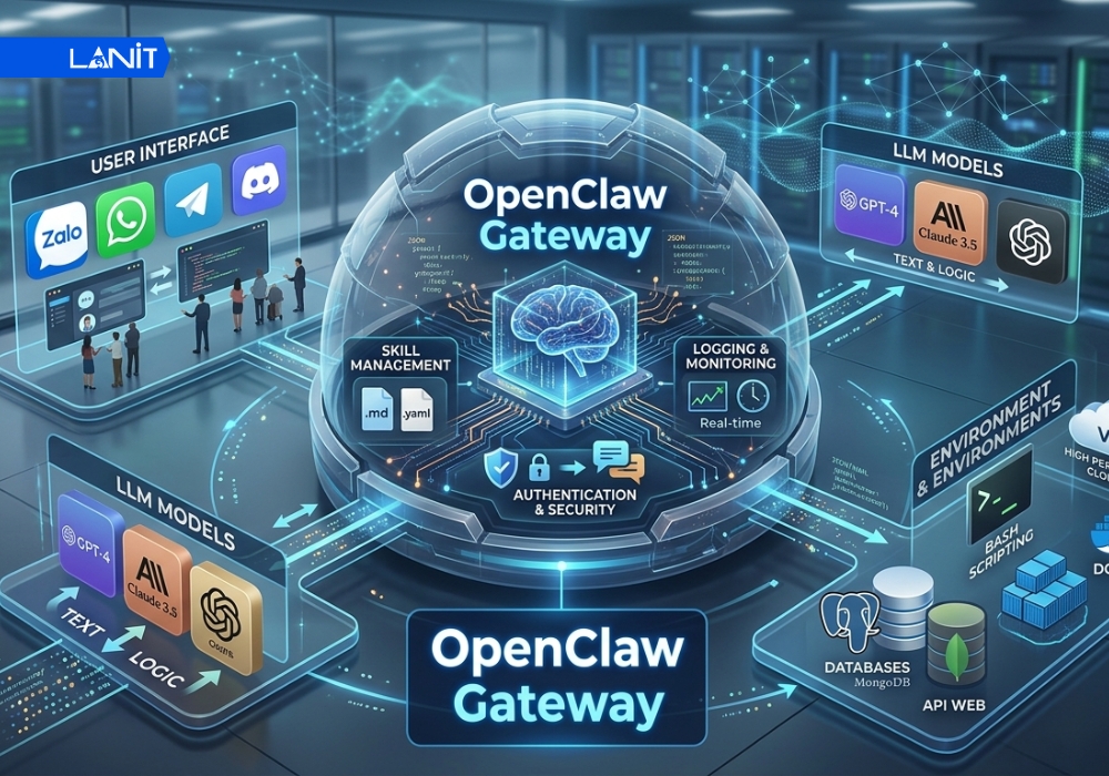 OpenClaw Gateway l&agrave; g&igrave;?