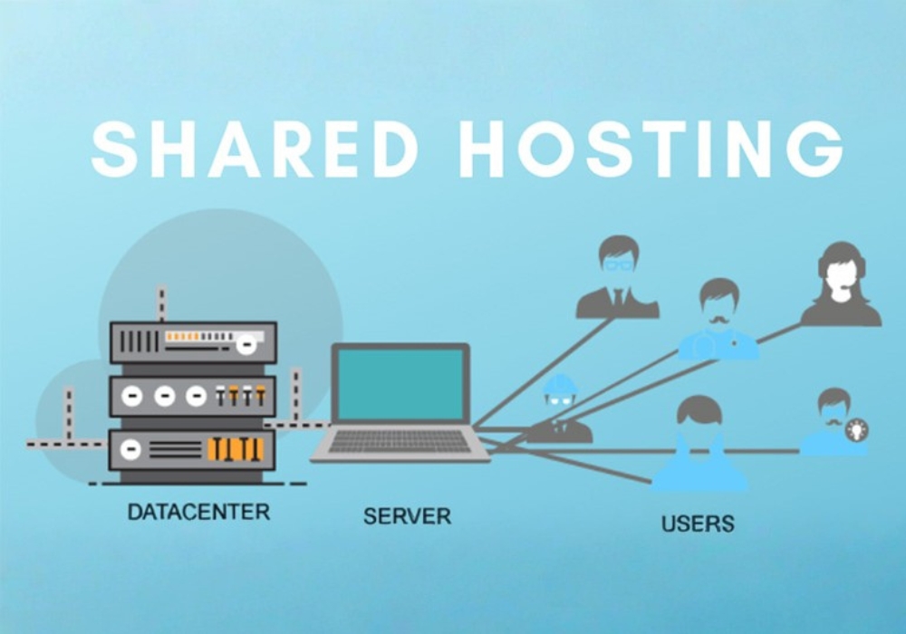 Shared Hosting là gì?