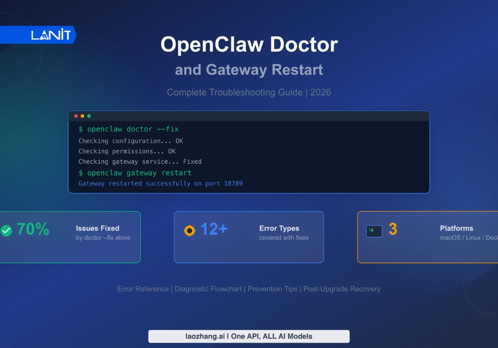Lệnh openclaw doctor