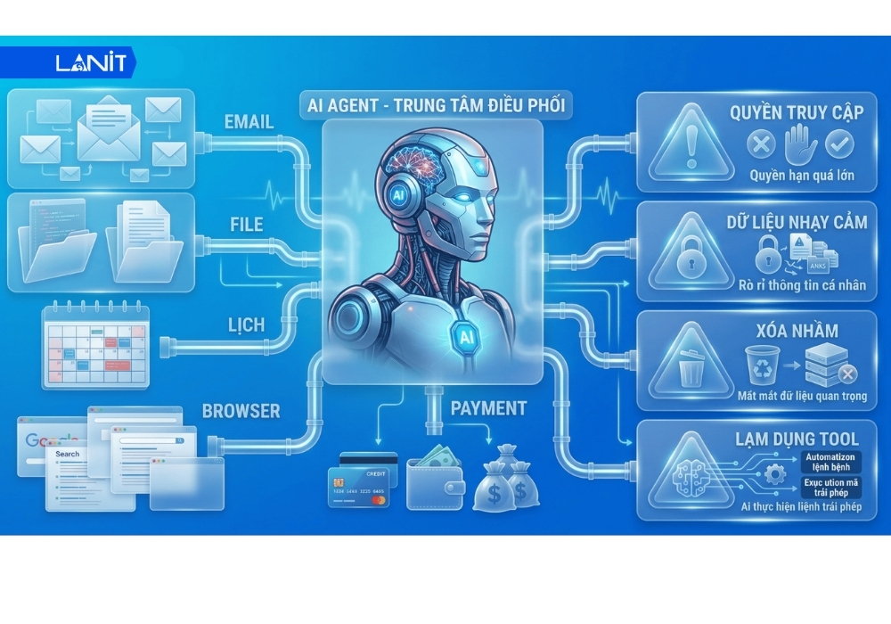 Thiết lập quyền hạn cho Bot