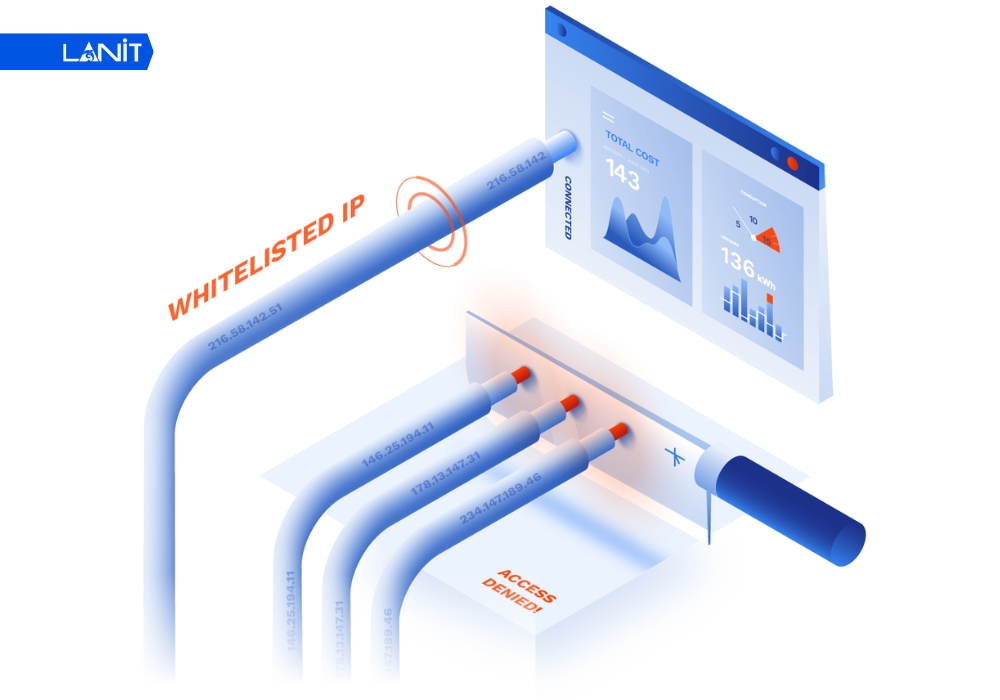 Giới hạn phạm vi truy cập bằng Whitelist IP