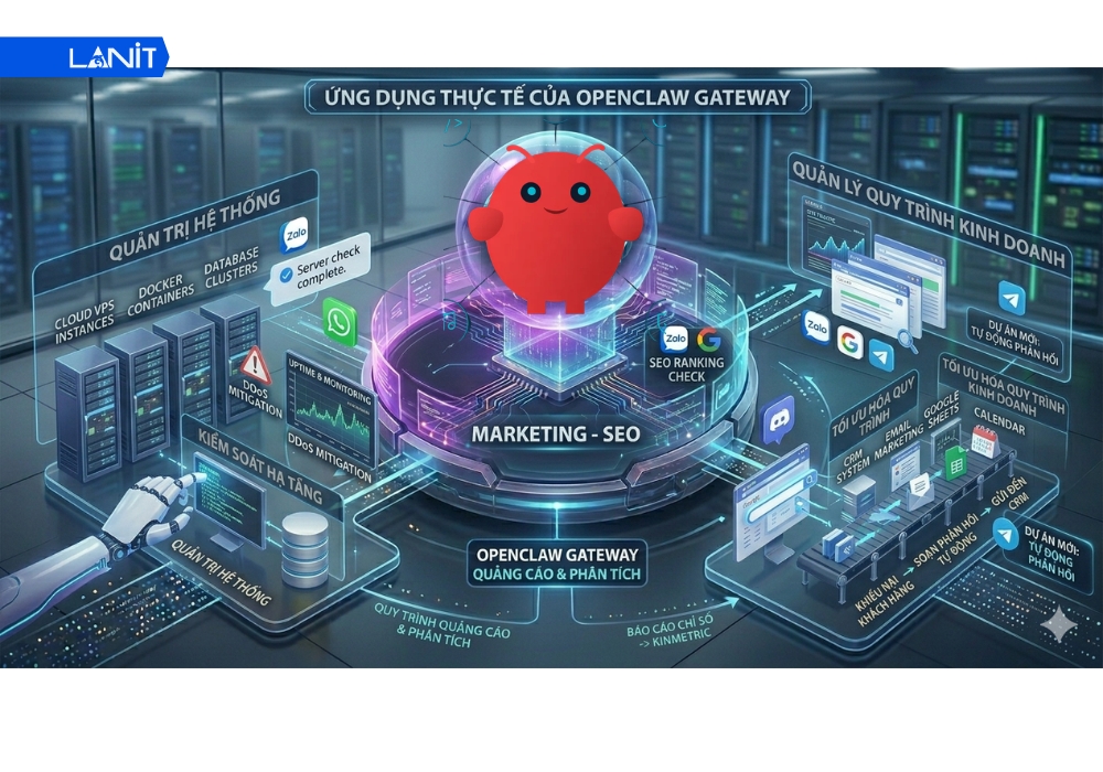 Ứng dụng thực tế của OpenClaw Gateway