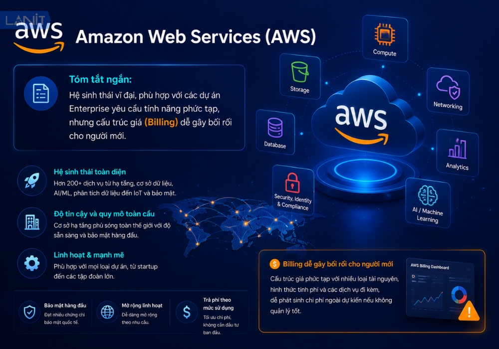 amazon-web-services-aws