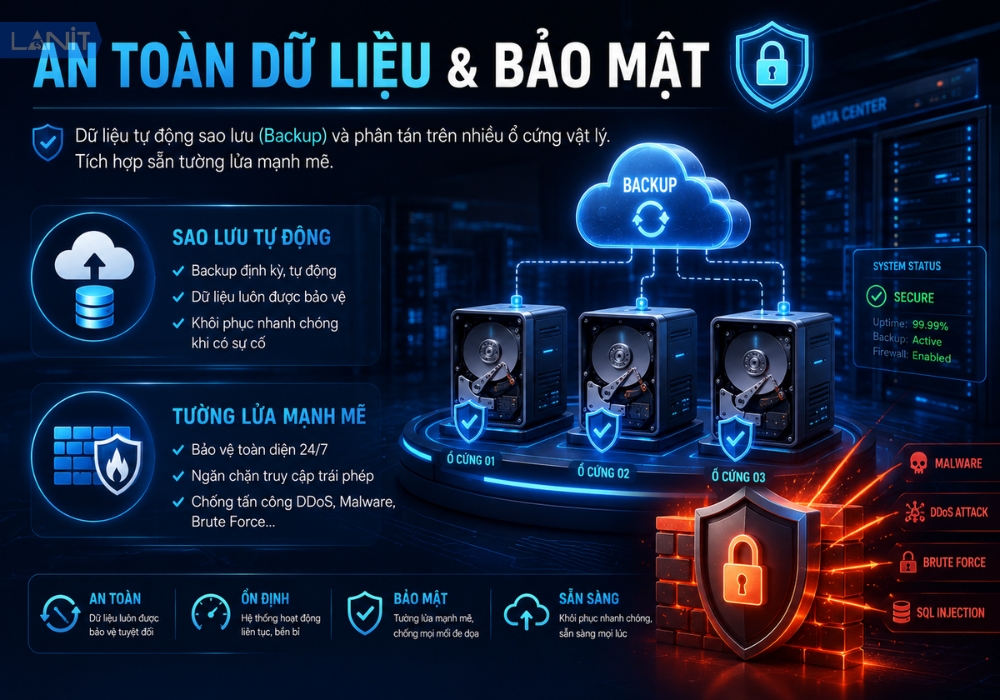 An Toan Du Lieu Bao Mat