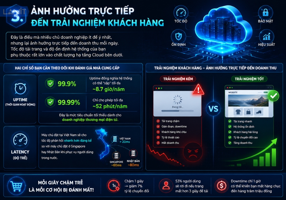 Anh Huong Truc Tiep Den Trai Nghiem Khach Hang