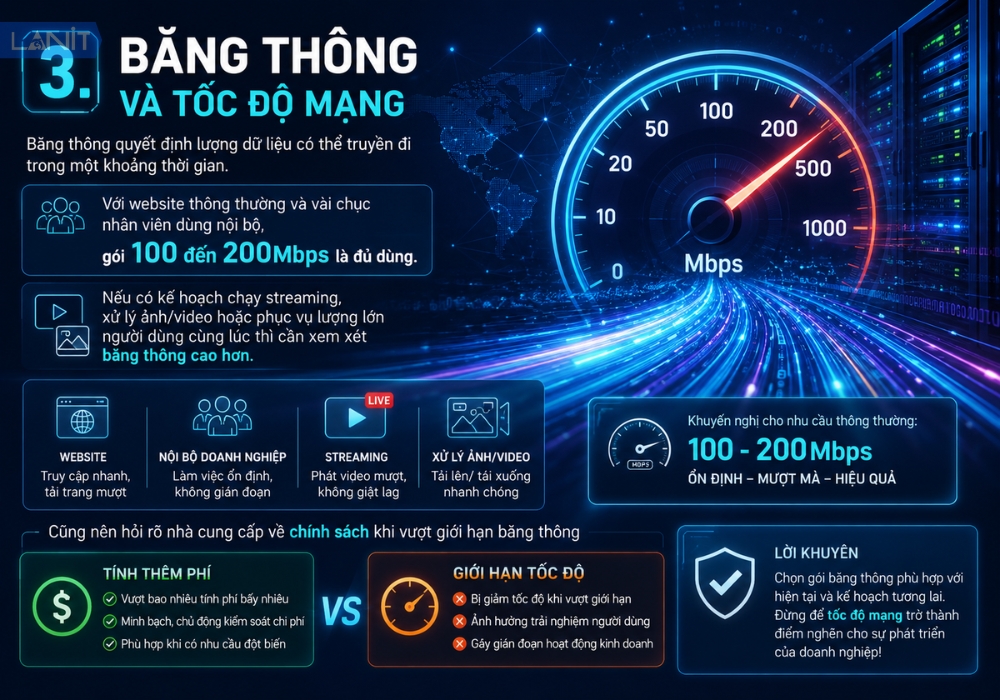 Bang Thong Va Toc Do Mang