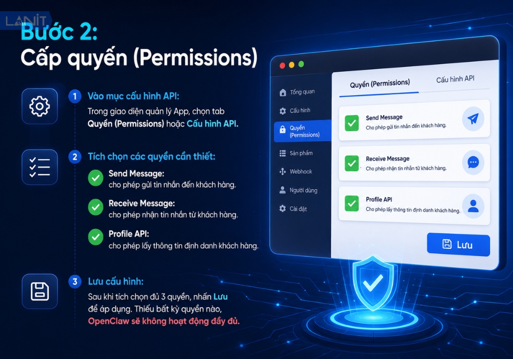 Cấp quyền (Permissions)