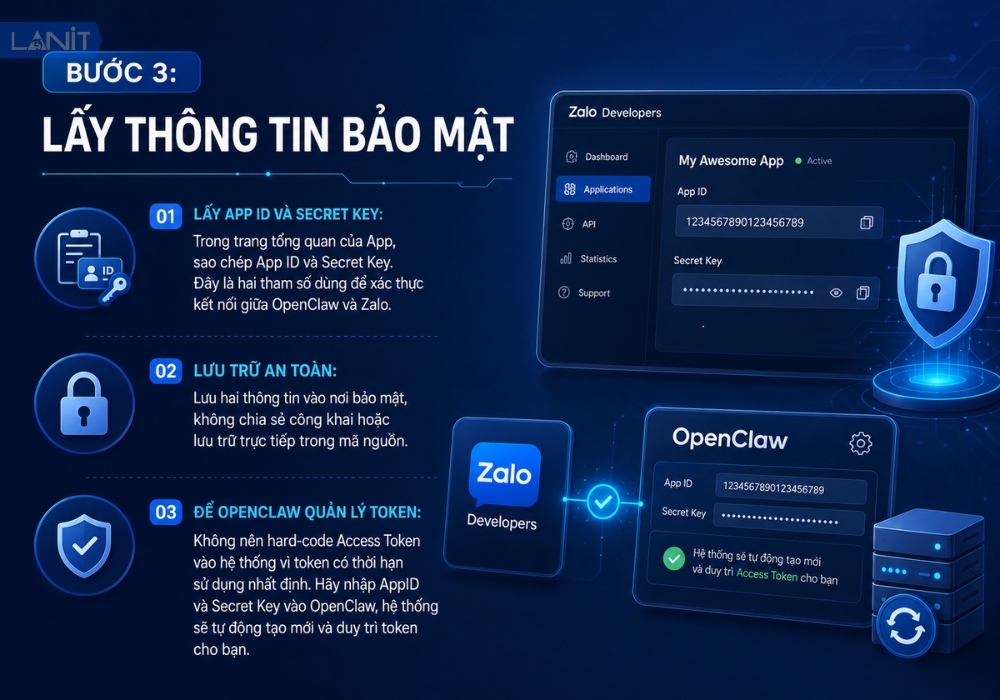 Lấy th&ocirc;ng tin bảo mật