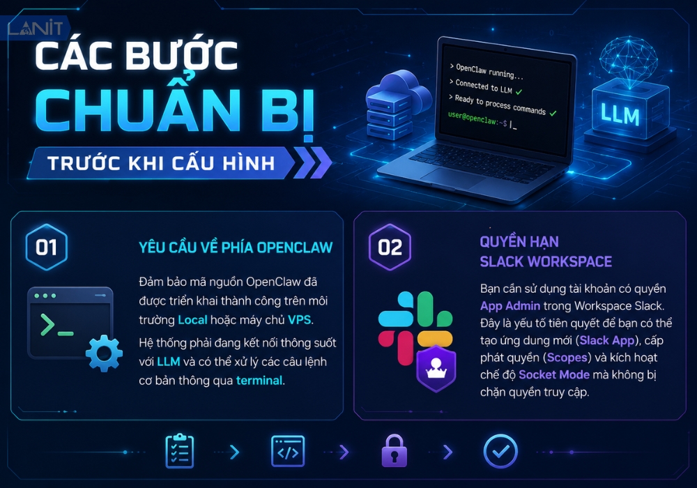 C&aacute;c bước chuẩn bị trước khi cấu h&igrave;nh
