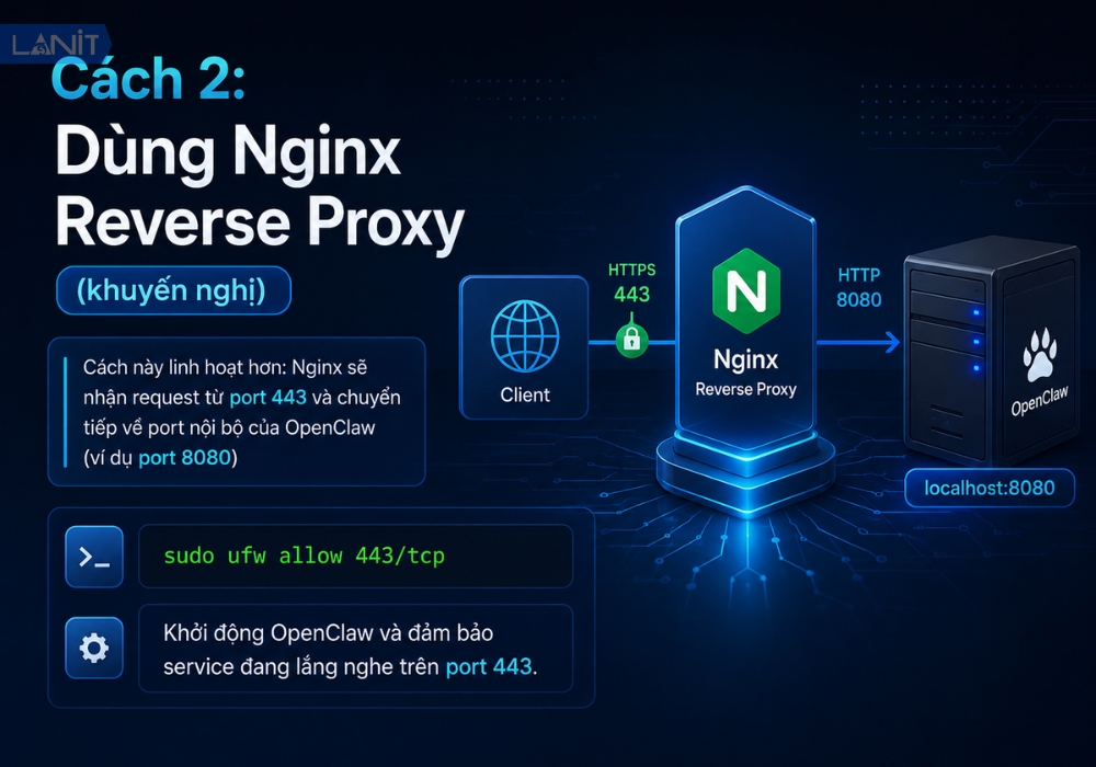 D&ugrave;ng Nginx Reverse Proxy