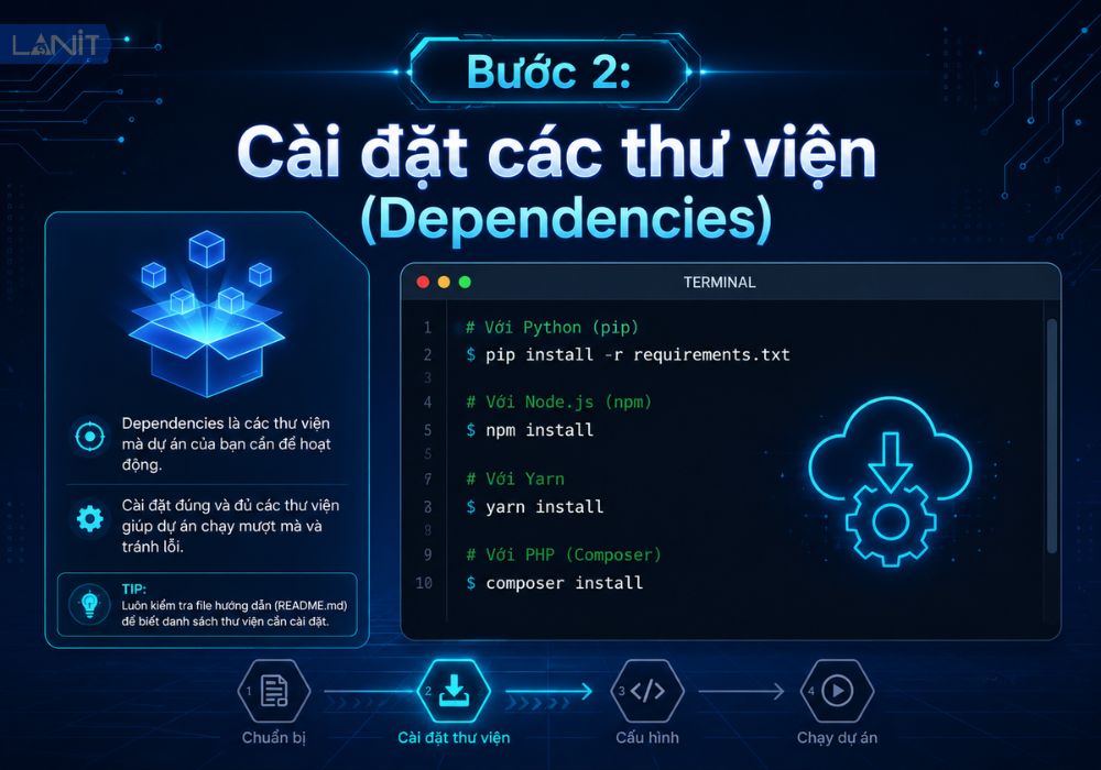 C&agrave;i đặt c&aacute;c thư viện (Dependencies)