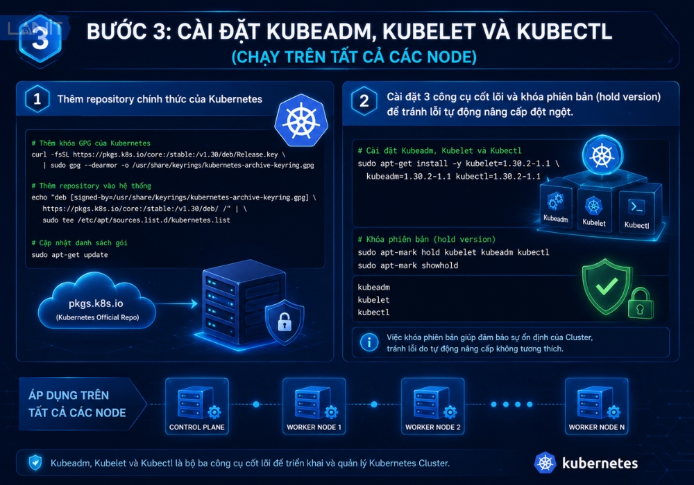cai-dat-kubeadm-kubelet-va-kubectl