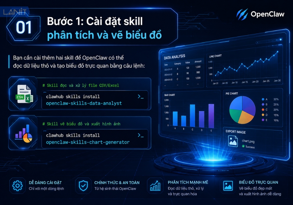Cai Dat Skill Phan Tich Va Ve Bieu Do
