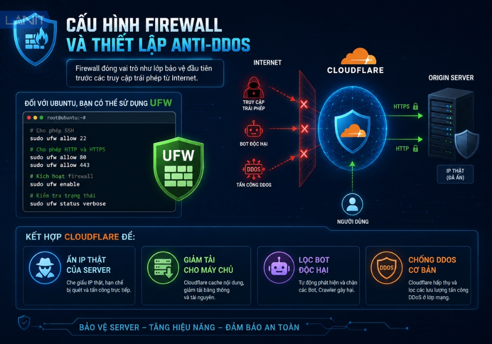 Cau Hinh Firewall Va Thiet Lap Anti Ddos