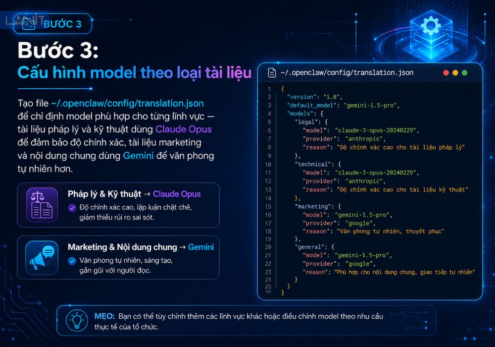 Cau Hinh Model Theo Loai Tai Lieu 1