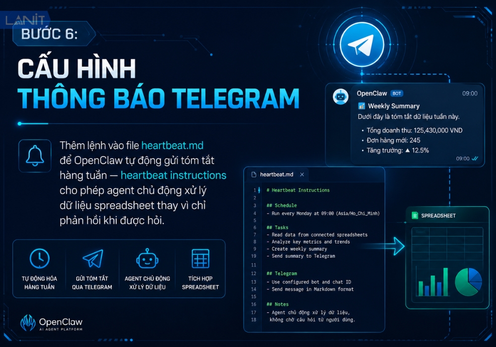 Cau Hinh Thong Bao Telegram